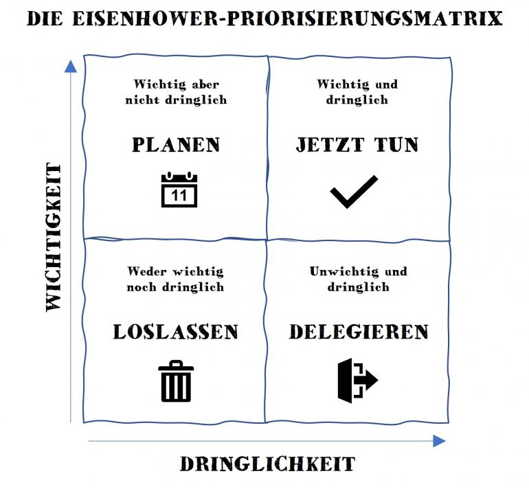 Besseres Zeitmanagement: Eisenhower-Matrix Richtig Nutzen