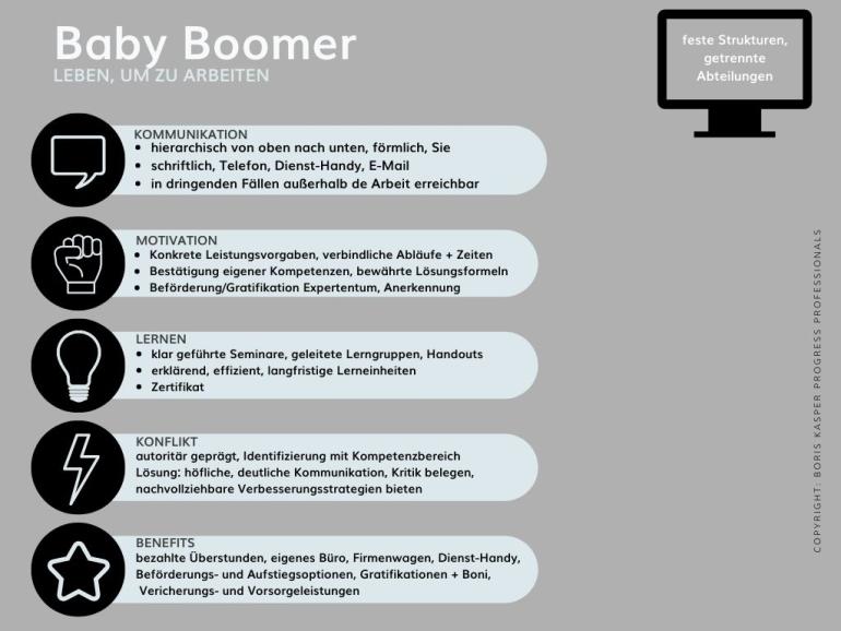 Grafik, die die Merkmale der Babyboomer zeigt.