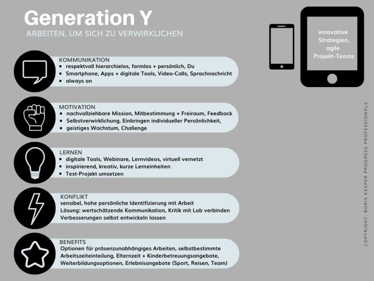 Grafik, die die Merkmale der Generation Y beschreibt.