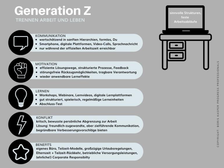 Grafik, die die Merkmale der Generation Z beschreibt.