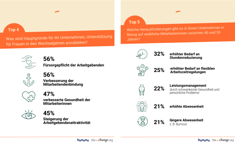 Schlüsselergebnisse der Umfrage meno@work (Grafik: kununu/the-change.org)