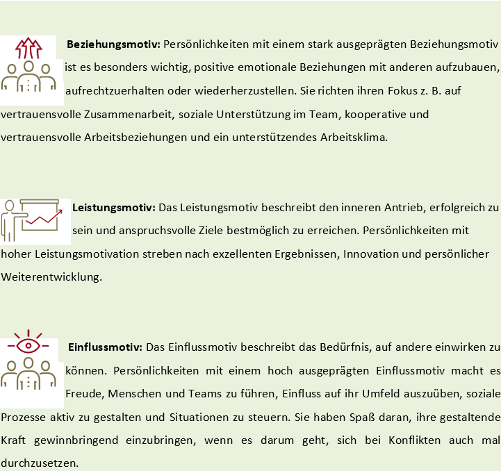 Darstellung und Erläuterung der 3 Motive